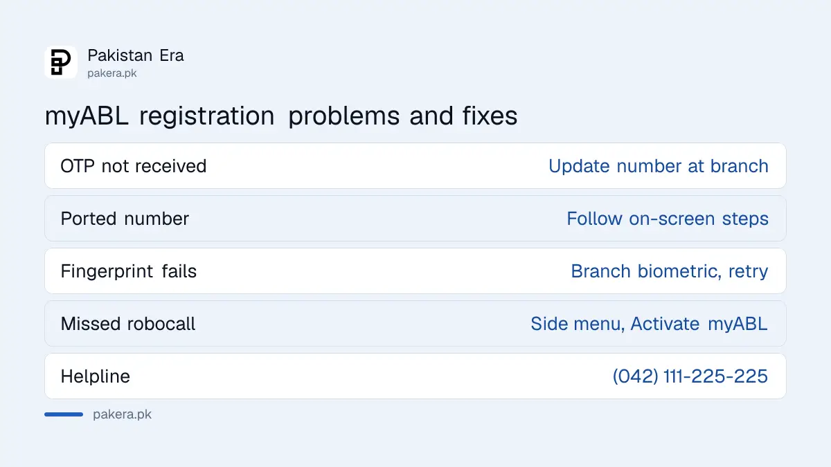 myABL registration problems and fixes: OTP, ported number, biometric, missed robocall