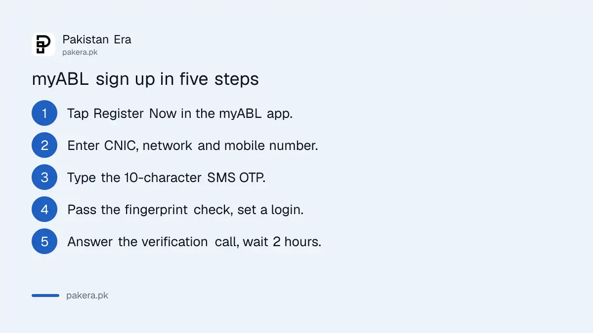 Five steps to register on the myABL app of Allied Bank in Pakistan