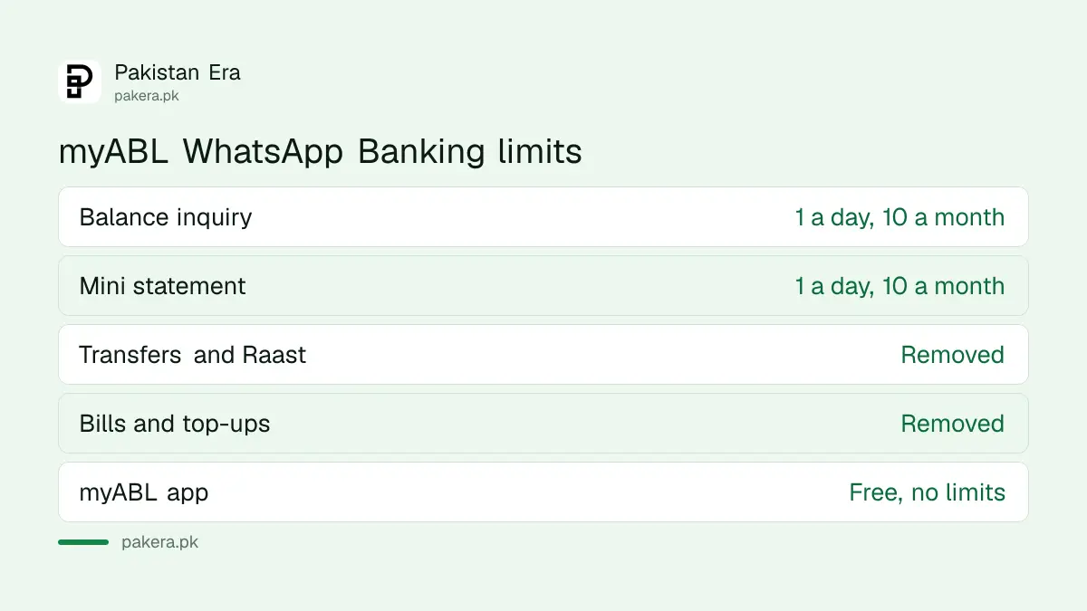 myABL WhatsApp Banking limits: one balance check a day and ten a month
