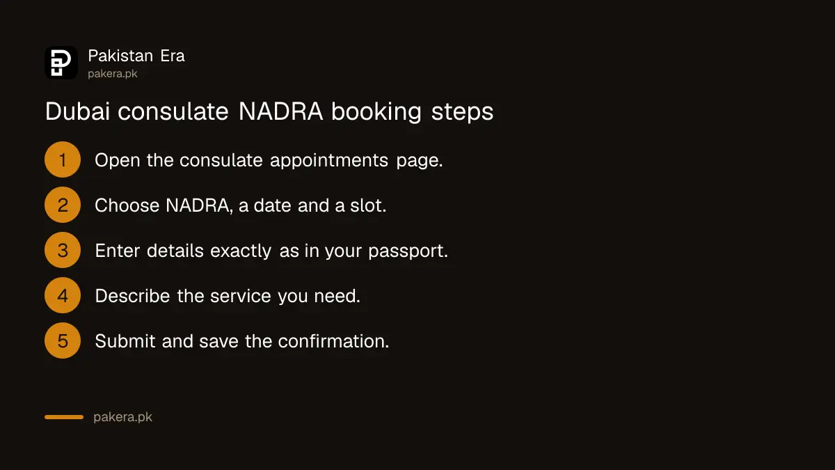 Steps to book a NADRA appointment at the Pakistan Consulate in Dubai