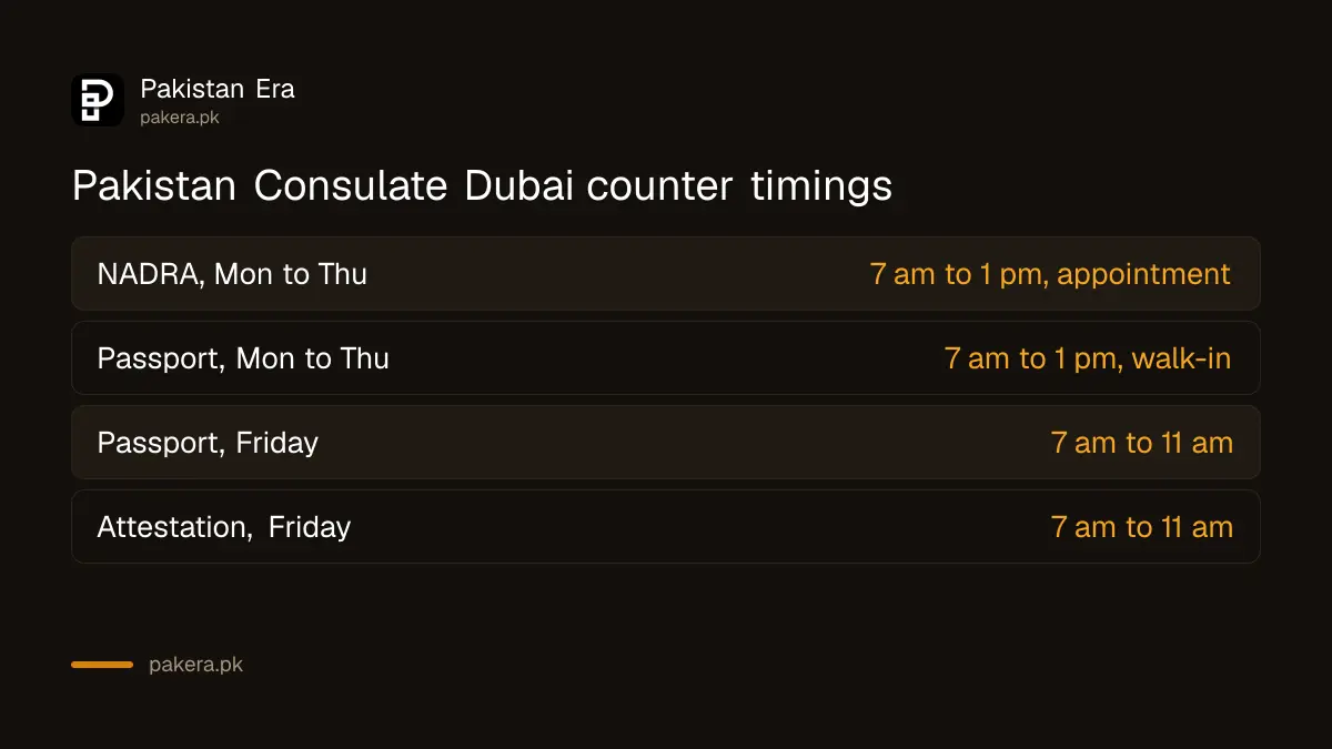 Pakistan Consulate Dubai timings for the NADRA section, passports and attestation