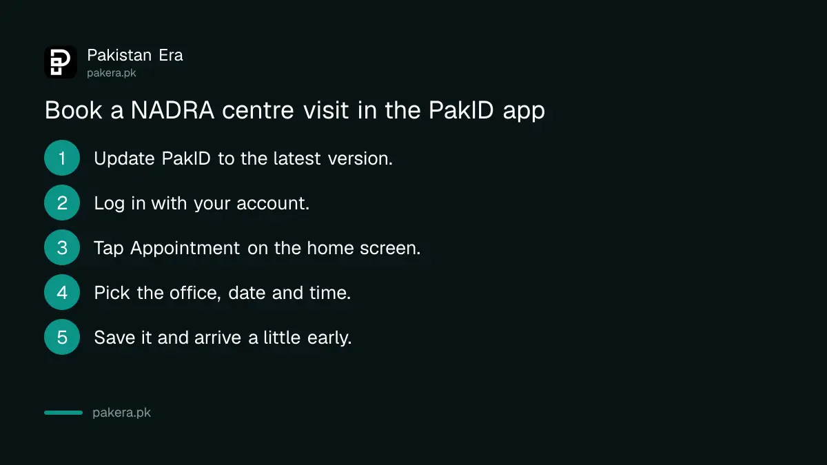 Five steps to book a NADRA appointment in the PakID app