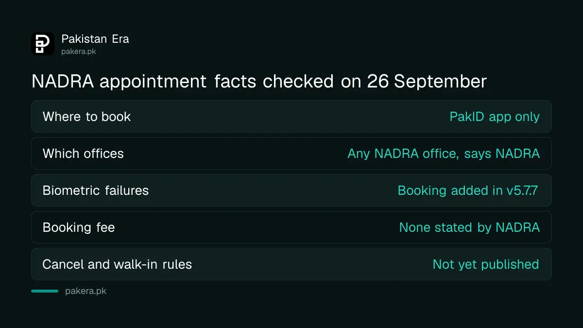 What NADRA has confirmed about online appointment booking and what it has not published