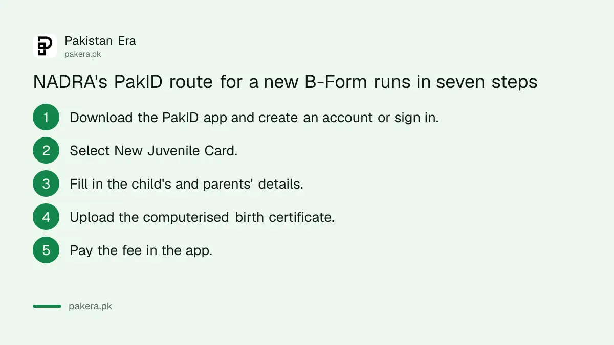NADRA PakID app steps for a new B-Form