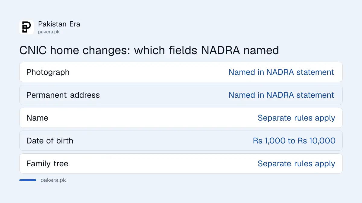 Which CNIC fields NADRA says can be changed at home on the Pak ID app