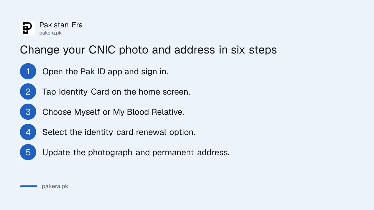 Steps to change CNIC photo and permanent address on the Pak ID app