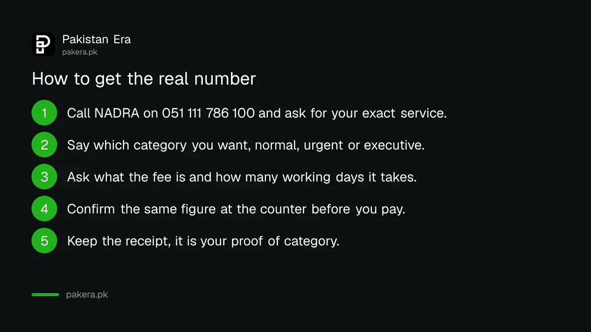 Steps to confirm the official NADRA fee before paying