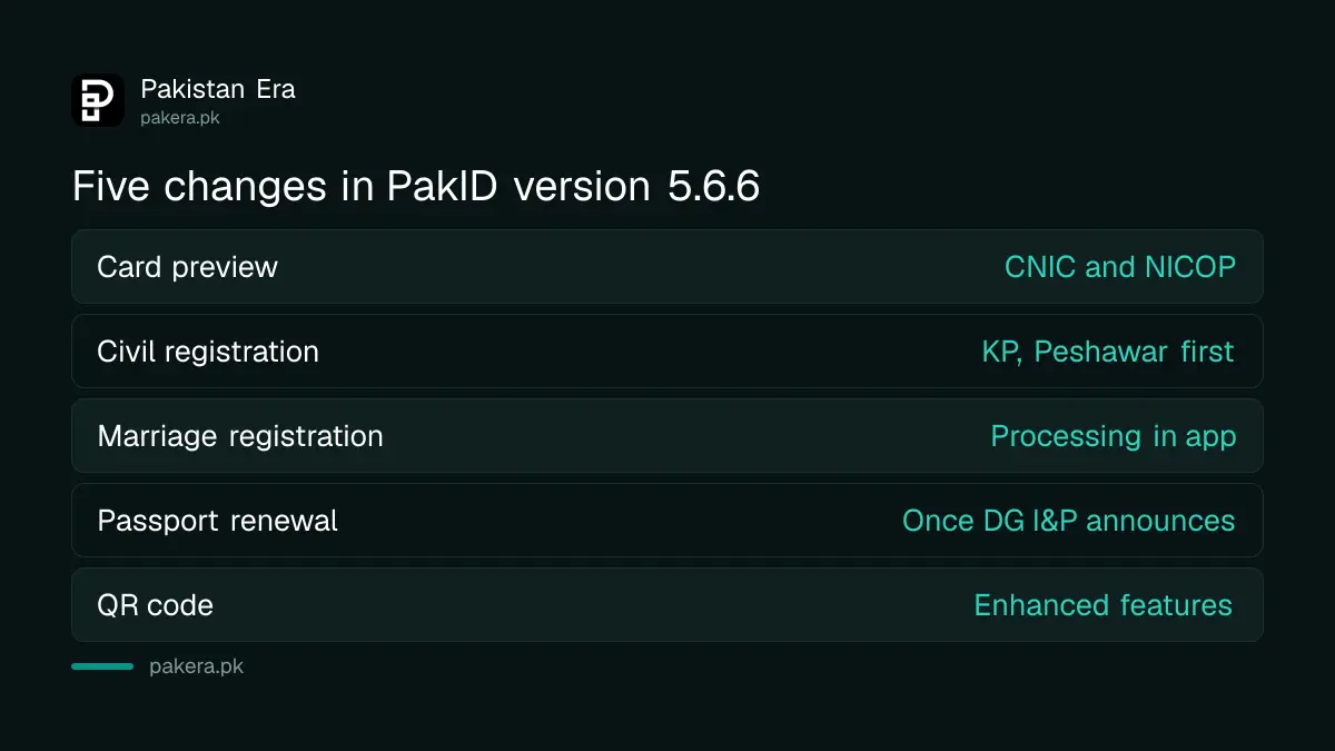 Five changes in PakID version 5.6.6, including the CNIC and NICOP card preview