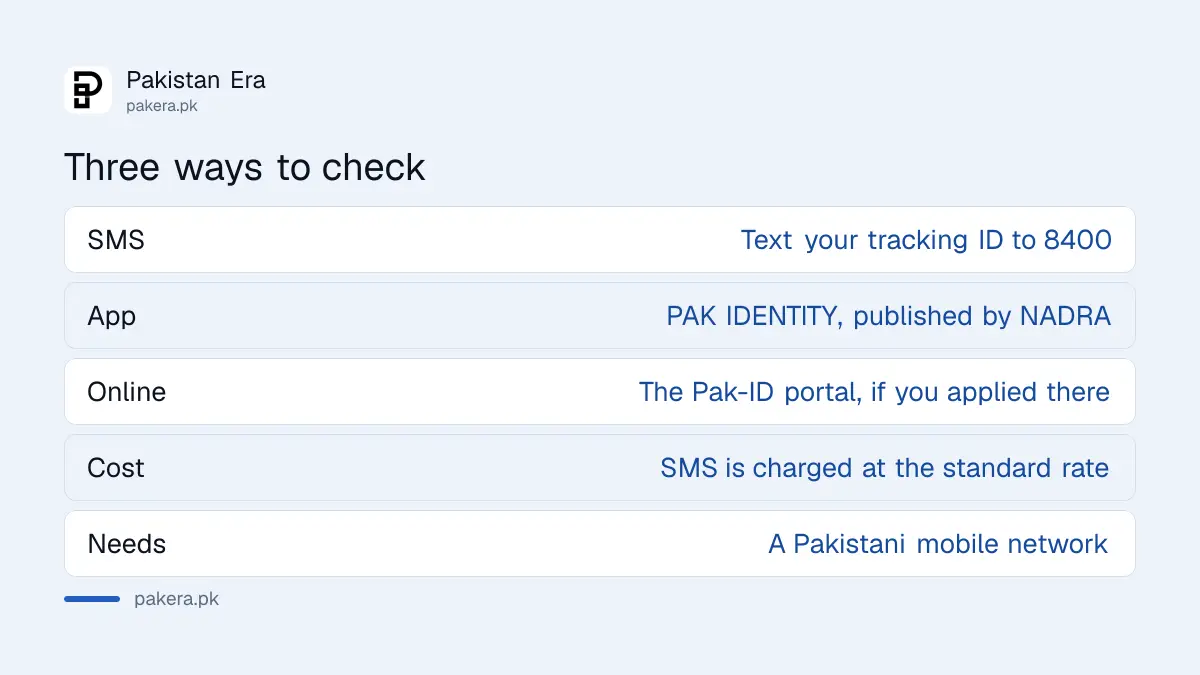 Three ways to check a NADRA application status