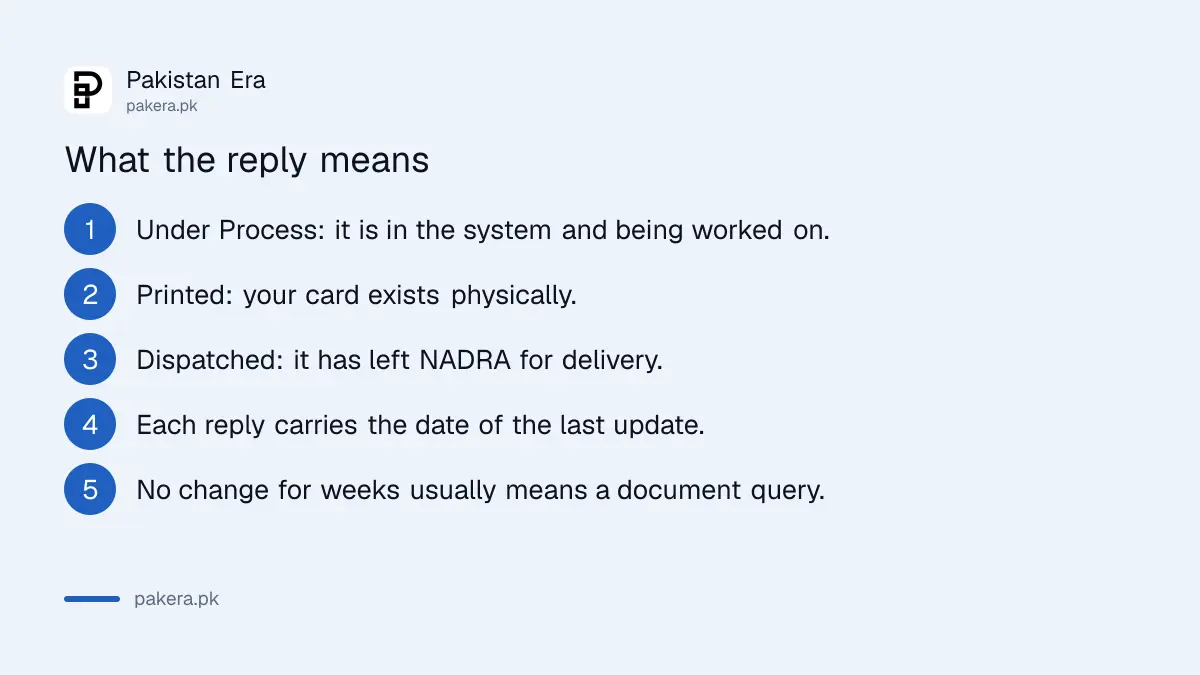 What each NADRA application status means