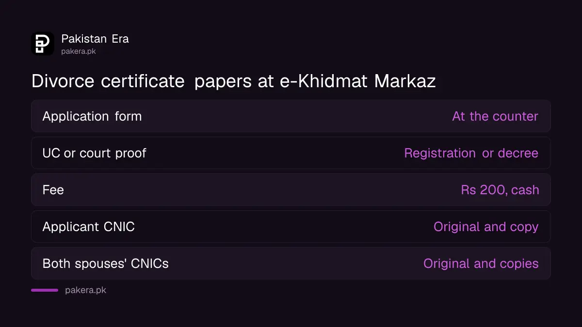 Documents needed for a divorce certificate at Punjab e-Khidmat Markaz