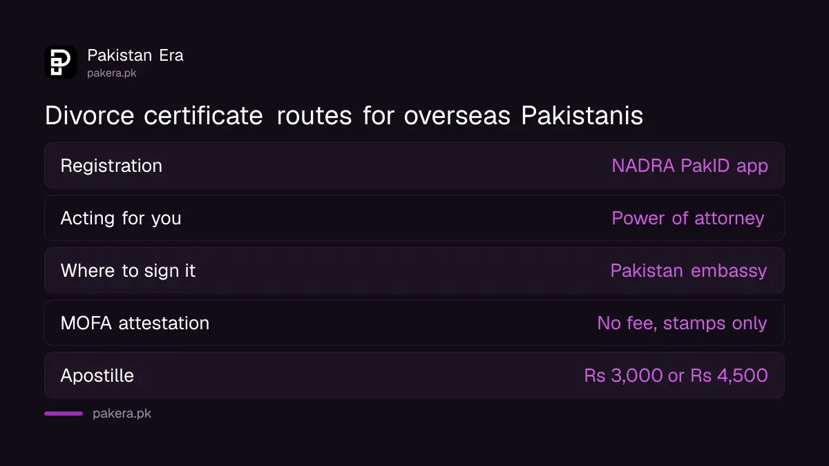 Routes for overseas Pakistanis to get a divorce certificate issued and attested