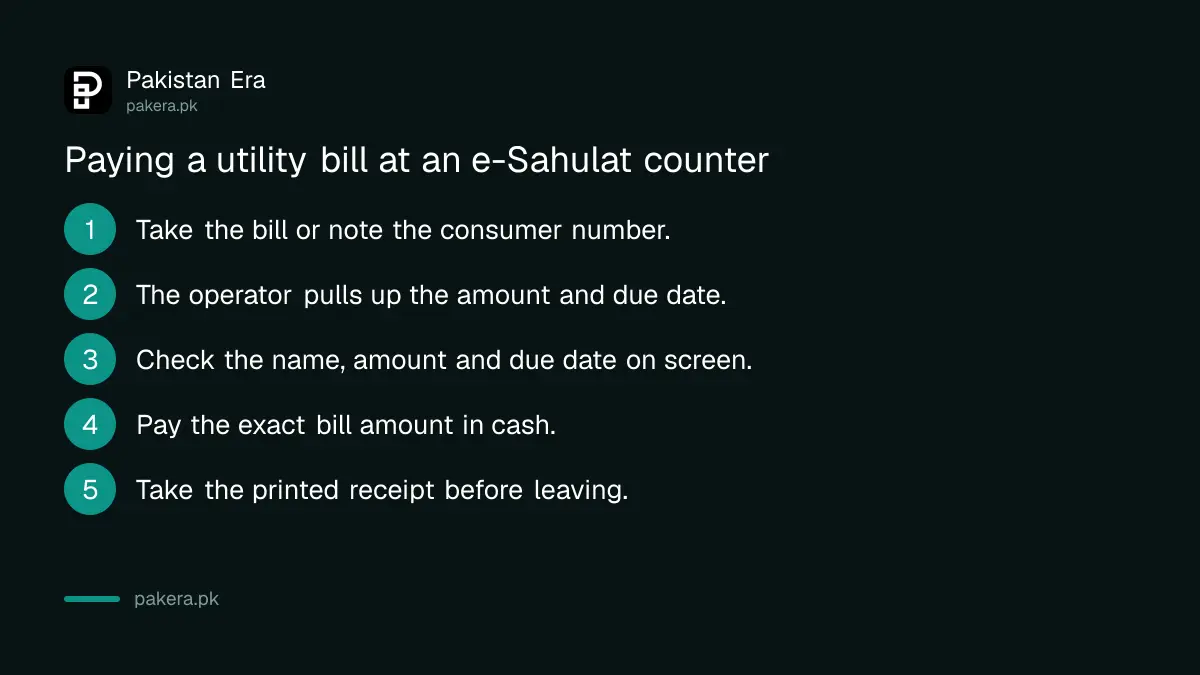 Steps to pay a utility bill at a NADRA e-Sahulat franchise