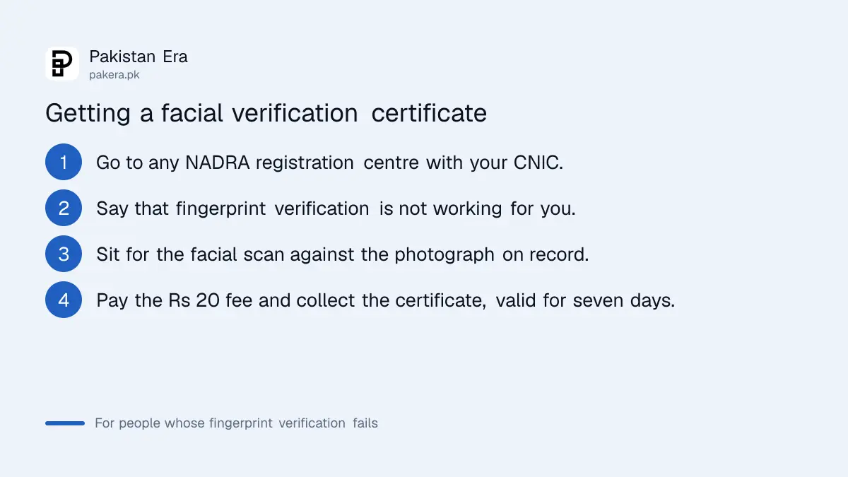 Four steps to obtain a NADRA facial verification certificate