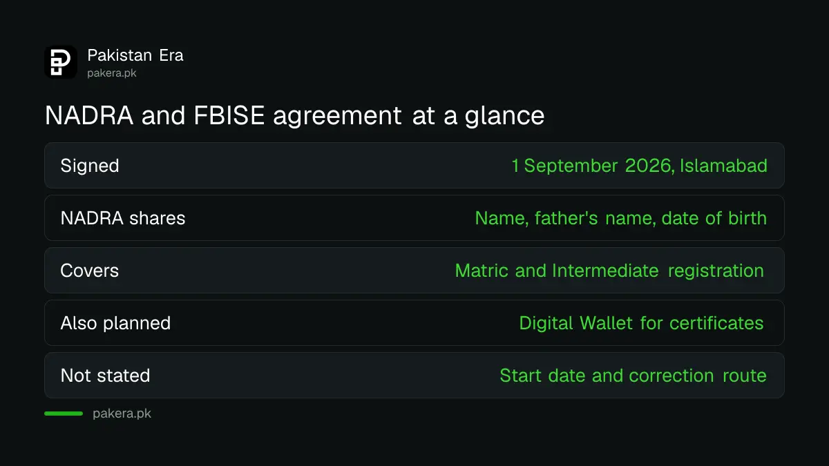 Summary of the NADRA and FBISE agreement signed on 1 September 2026