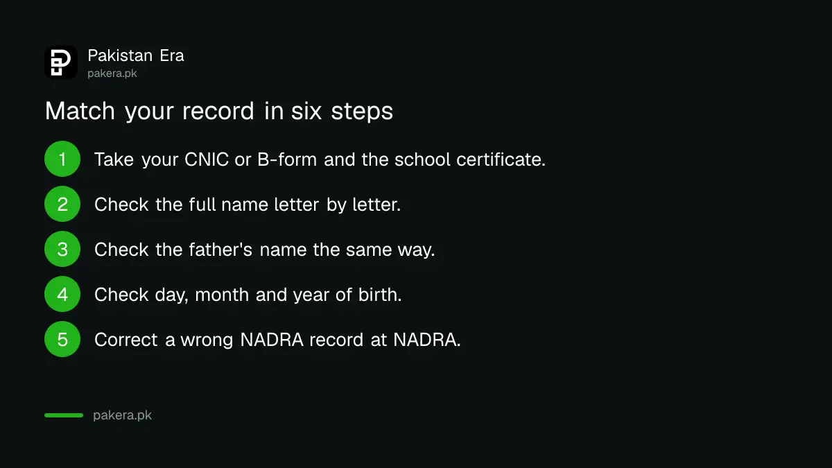 Steps to match a student's CNIC or B-form details with the school record before FBISE registration