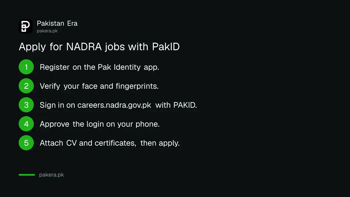 Steps to apply for NADRA jobs 2026: verify PakID, sign in on careers.nadra.gov.pk, attach documents and apply