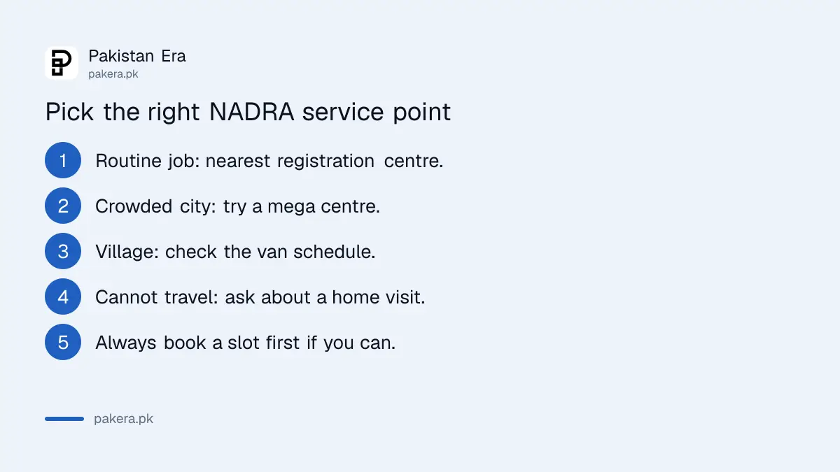 Which NADRA service point to choose in Pakistan, centre, mega centre, van or home visit