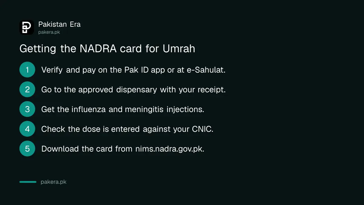 Three steps to get the NADRA vaccination card for Umrah from Pakistan
