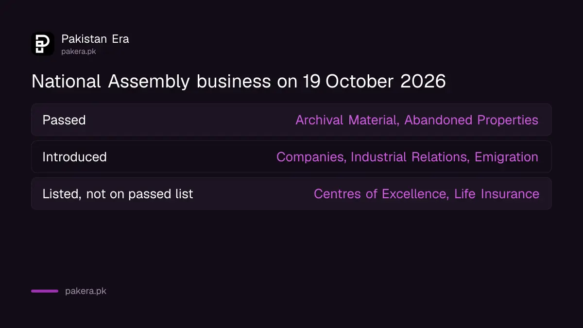 National Assembly business on 19 October 2026: bills passed, bills introduced and bills pending