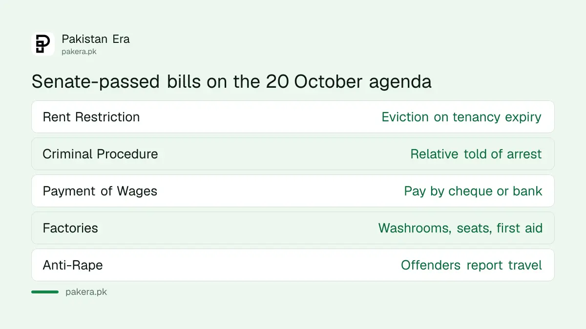 Senate-passed bills on the National Assembly agenda for 20 October 2026