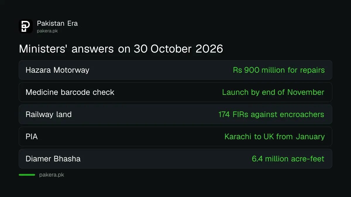 Answers given by ministers in Pakistan's Senate and National Assembly on 30 October 2026