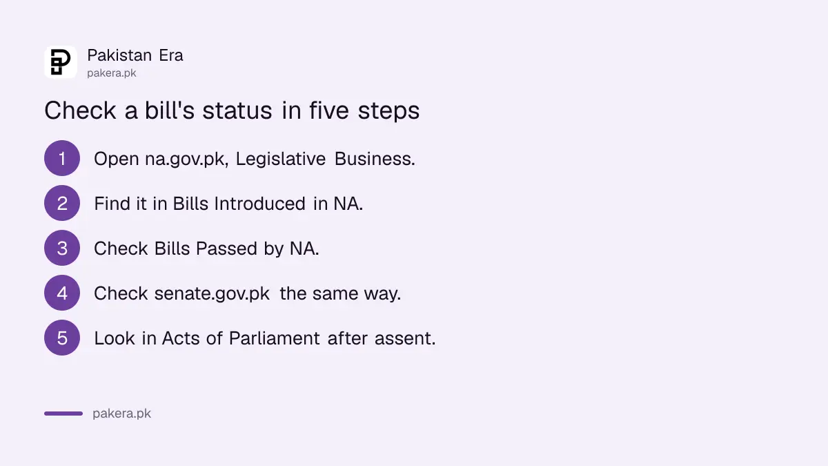 Five steps to check the status of a bill in Pakistan's National Assembly