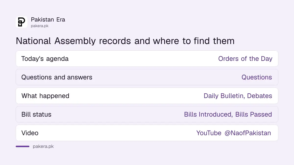 Where to find the National Assembly agenda, live stream, bills and votes on official sites
