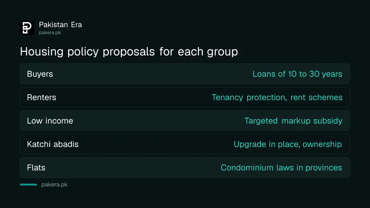 What the National Housing Policy 2026 proposes for buyers, renters, low-income families and apartment owners