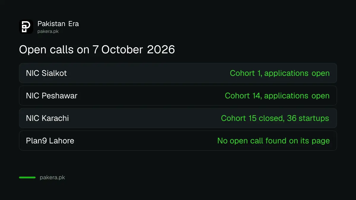 Which Pakistani startup programmes showed open applications on 7 October 2026