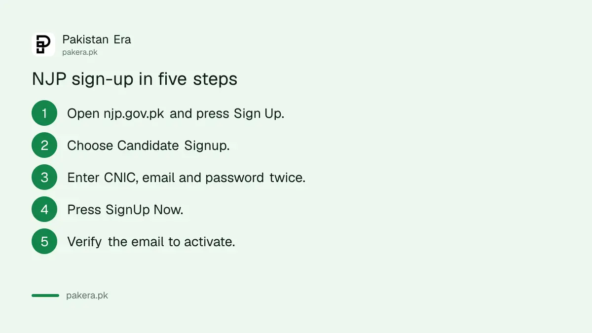 NJP sign-up steps: Candidate Signup, CNIC, email, password and email verification