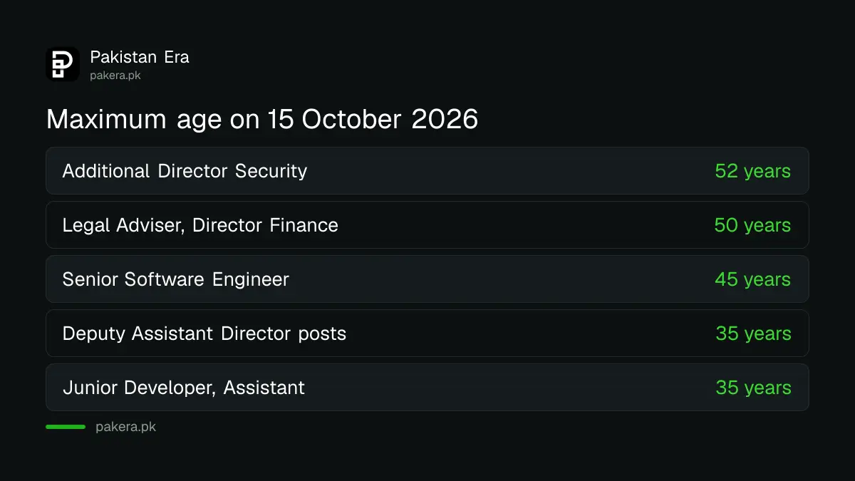 Maximum age for key National Police Foundation posts, from 35 to 52 years, counted on 15 October 2026