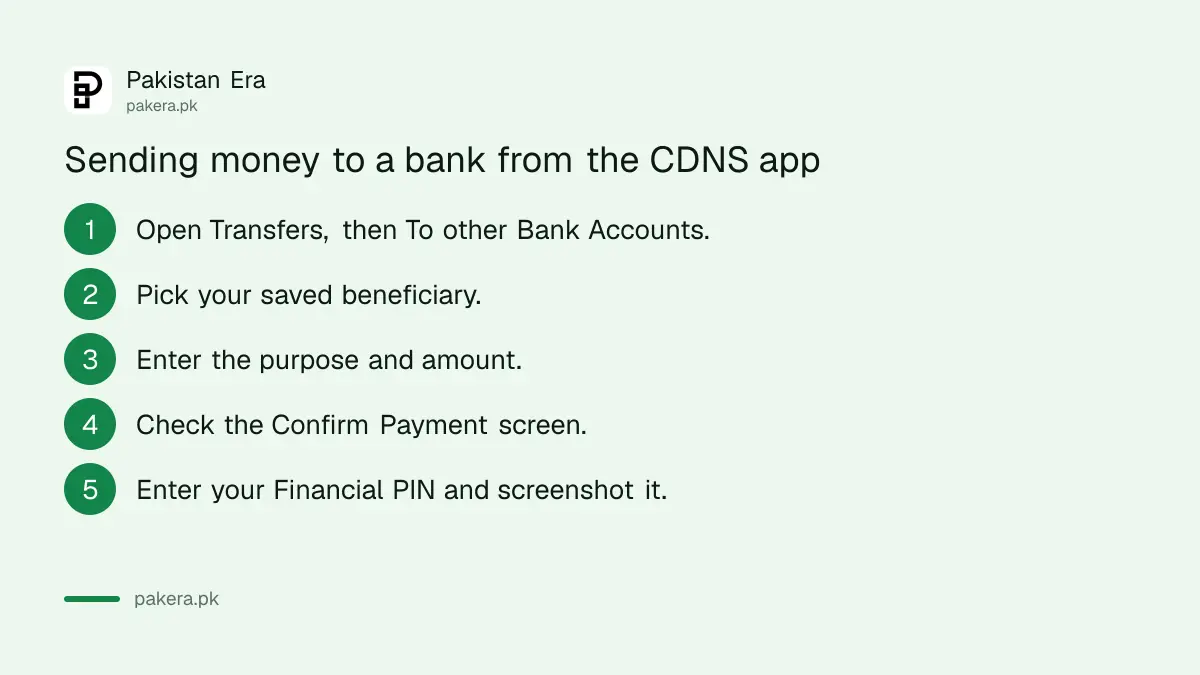 Steps to send money from the National Savings Digital app to another bank account