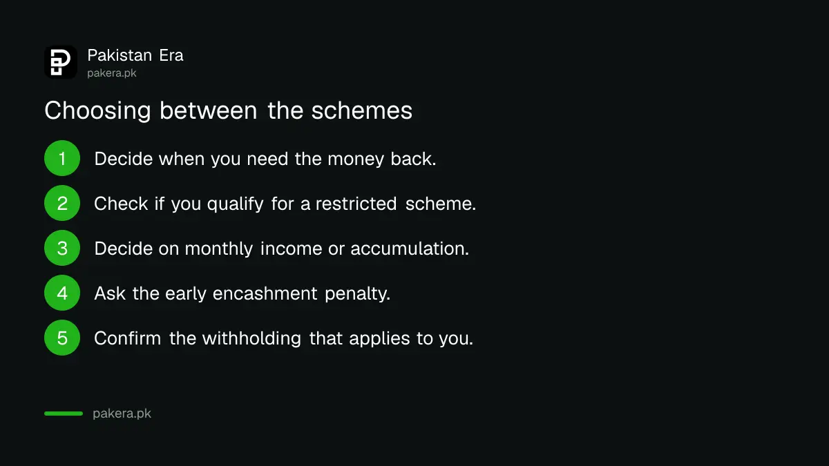 Tax and withholding on National Savings profit in Pakistan