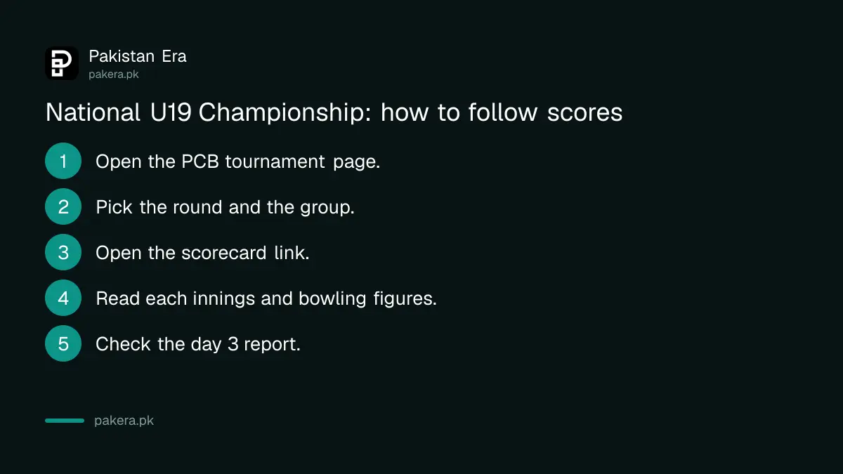 Four steps to follow National U19 Championship scores on the PCB website