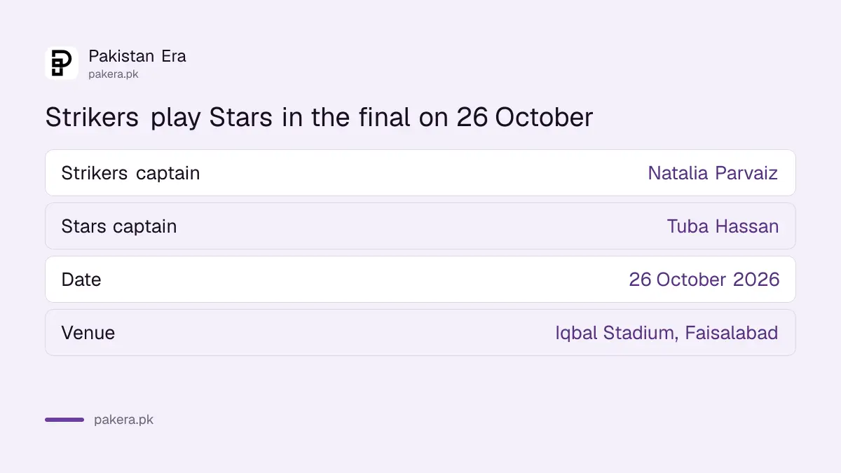 National Women's T20 2026-27 final: Strikers v Stars on 26 October at Iqbal Stadium, Faisalabad