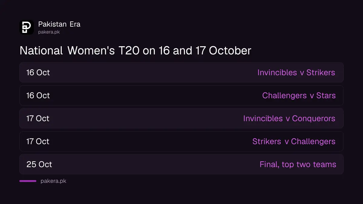 Next National Women's T20 matches on 16 and 17 October in Faisalabad