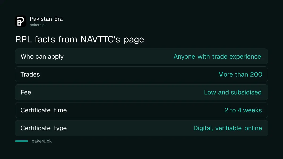 NAVTTC RPL certificate facts: trades, fee, time and certificate type