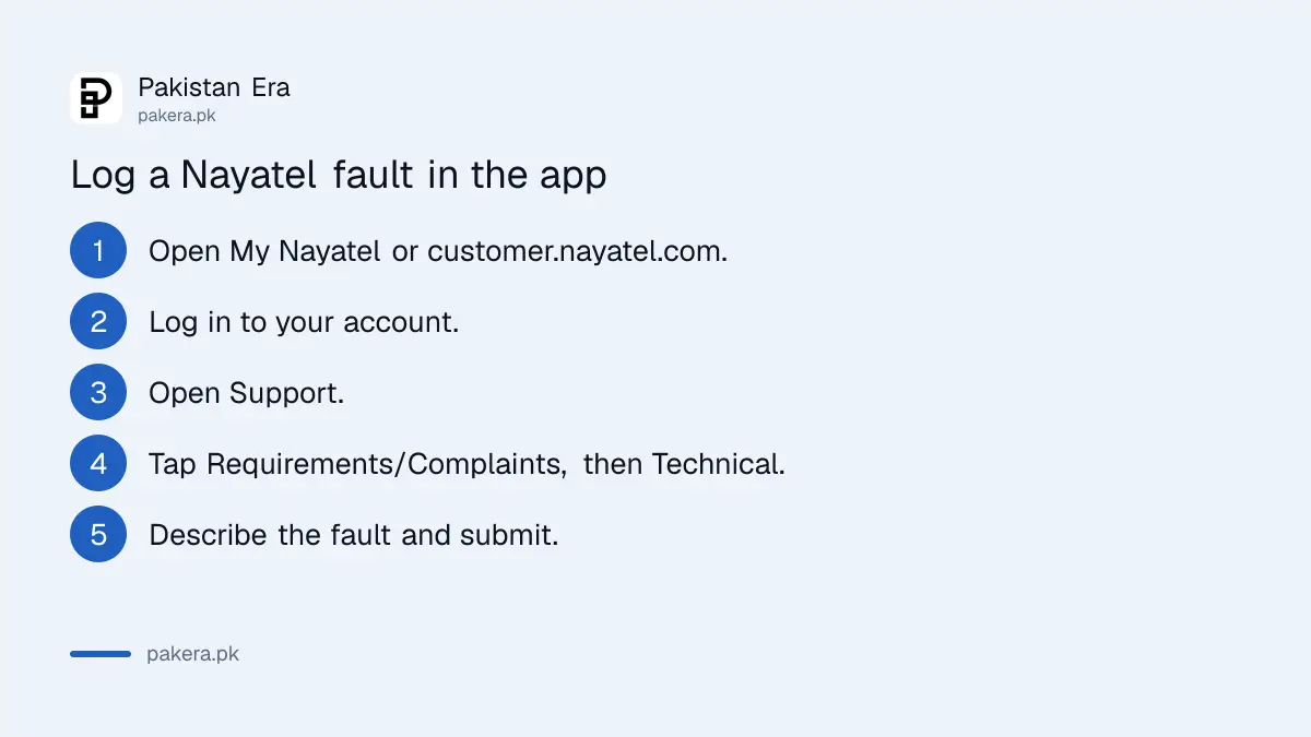 Steps to register a Nayatel technical complaint in the My Nayatel app in Pakistan