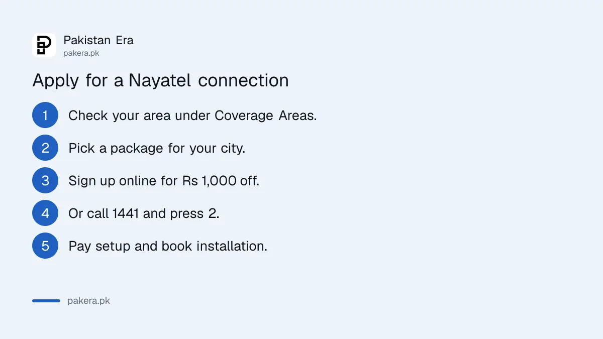 Steps to apply for a Nayatel fibre connection online