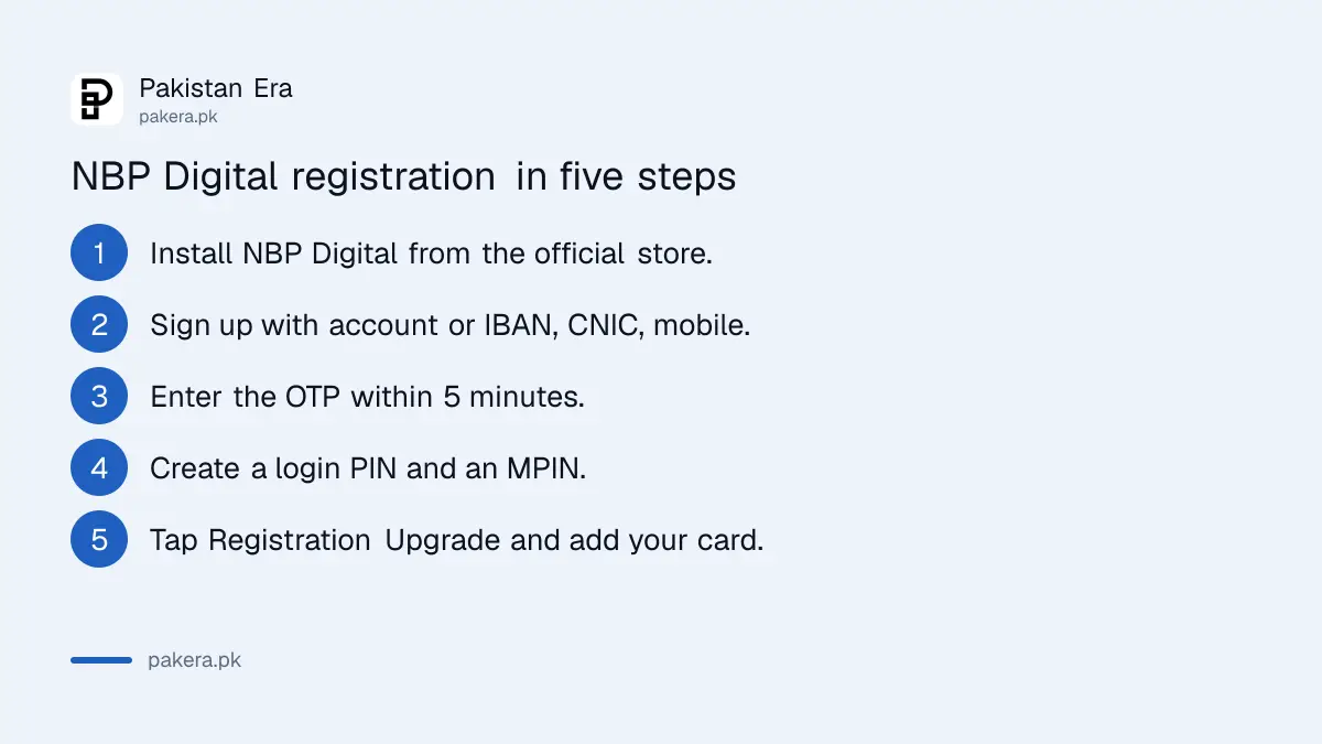 Five steps to register and upgrade the NBP Digital mobile banking app