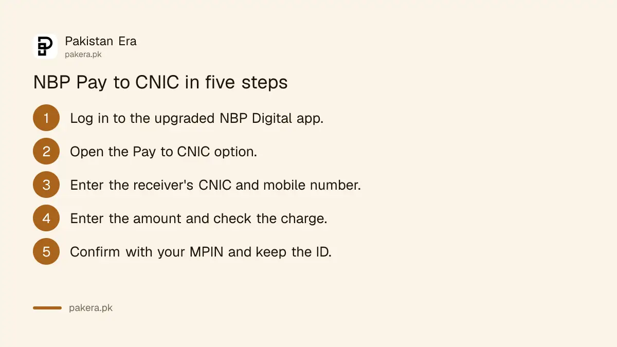 Steps to send money to a CNIC from the NBP Digital app
