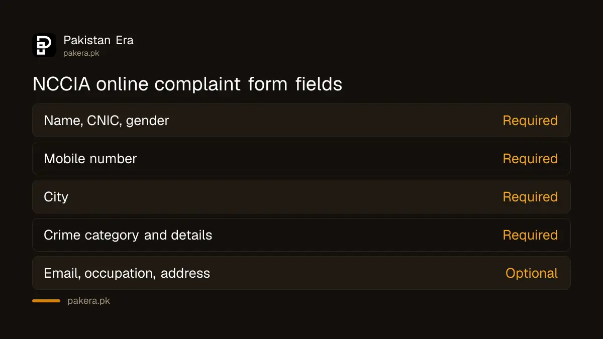 Fields on the NCCIA online complaint form in Pakistan
