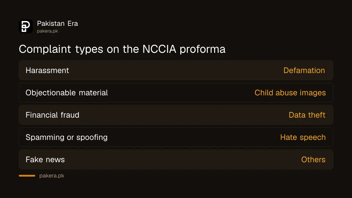 Ten complaint types on the NCCIA proforma in Pakistan