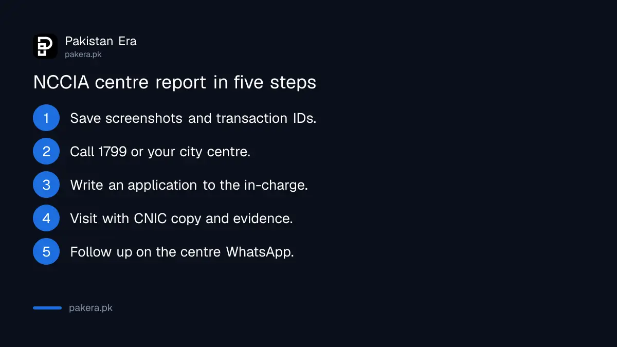 Steps to report a cybercrime to an NCCIA centre in Pakistan