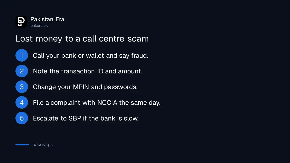 Five steps after losing money to a call centre scam in Pakistan: call the bank, note details, change PIN, file with NCCIA, escalate