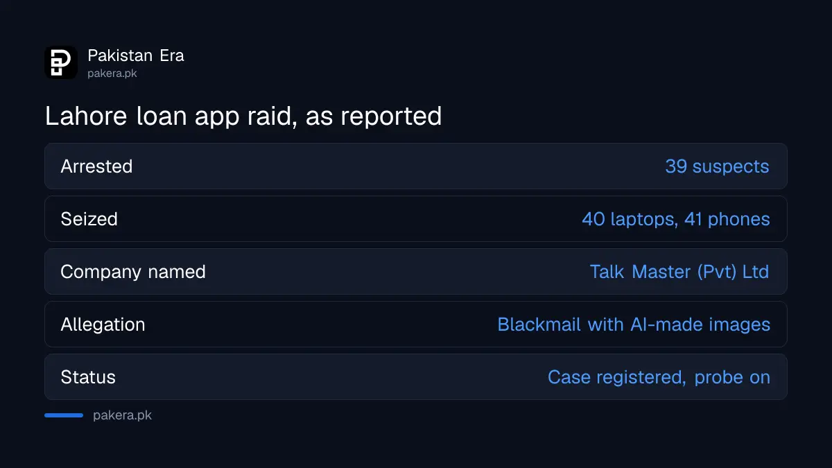 What the NCCIA reportedly said about the Lahore loan app raid