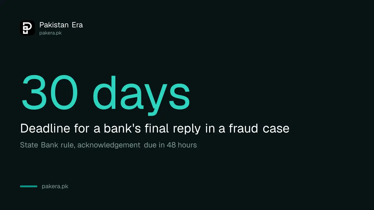 Banks in Pakistan must give a final reply to a fraud complaint within 30 days