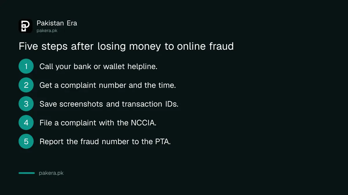 Five steps to take in the first hour after losing money to online fraud in Pakistan