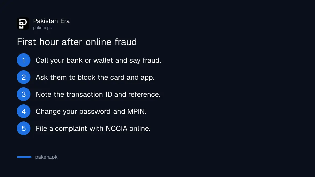 Five steps to take in the first hour after an online fraud in Pakistan: call the bank, block, note the ID, change PIN, file with NCCIA